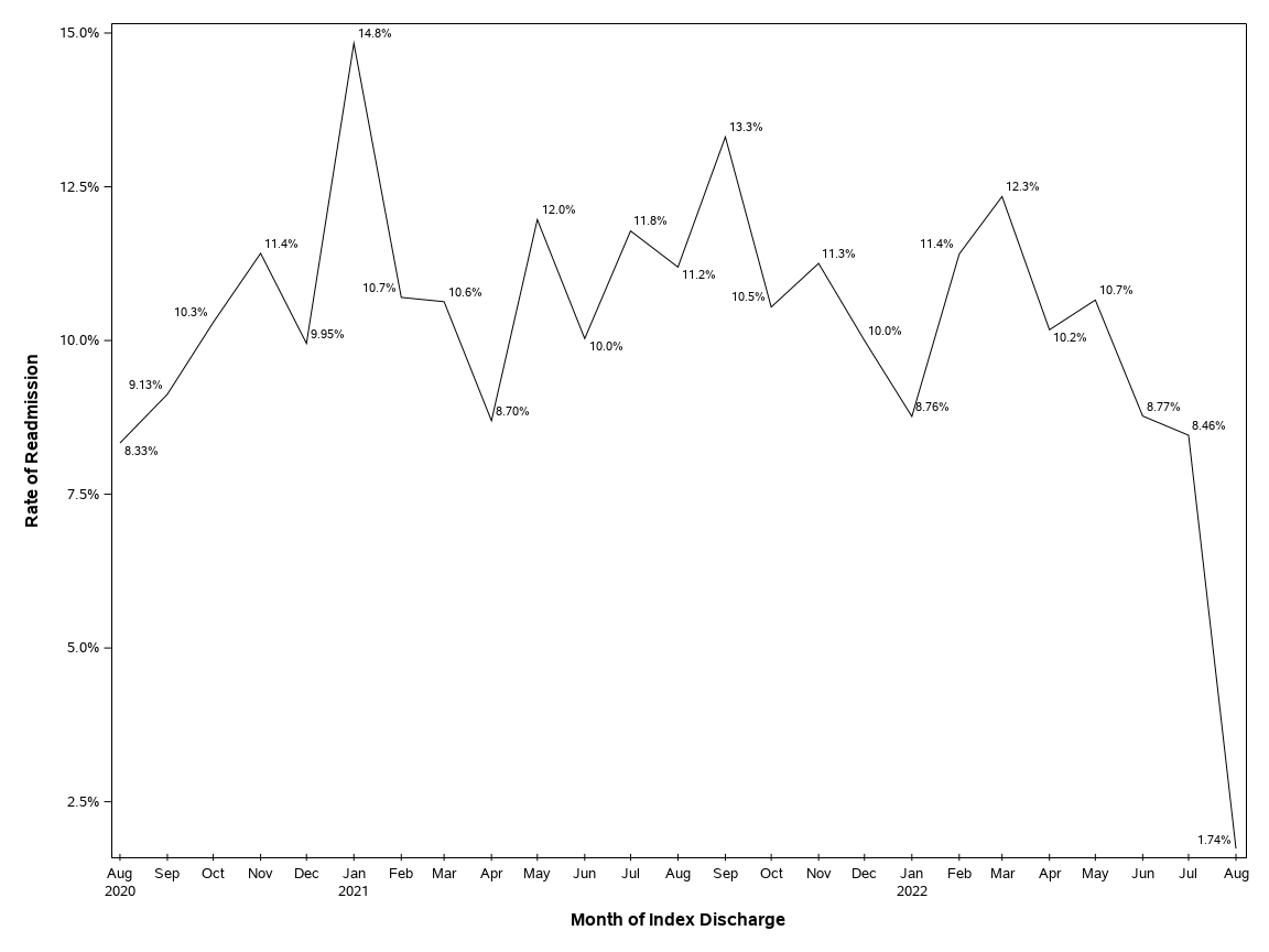 The SGPlot Procedure